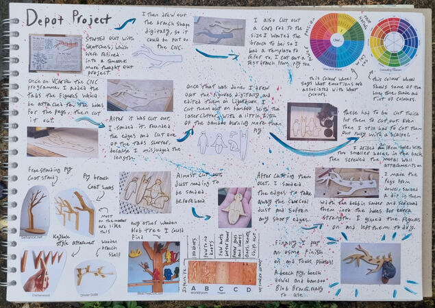 Process, plus some tidbits of info.